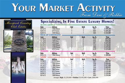 Market Activity Postcard sample design