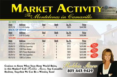Market Activity Postcard sample design